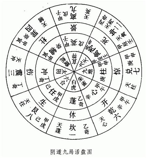 休門方位|神秘的奇門遁甲(5)——八門、九星、八神含義